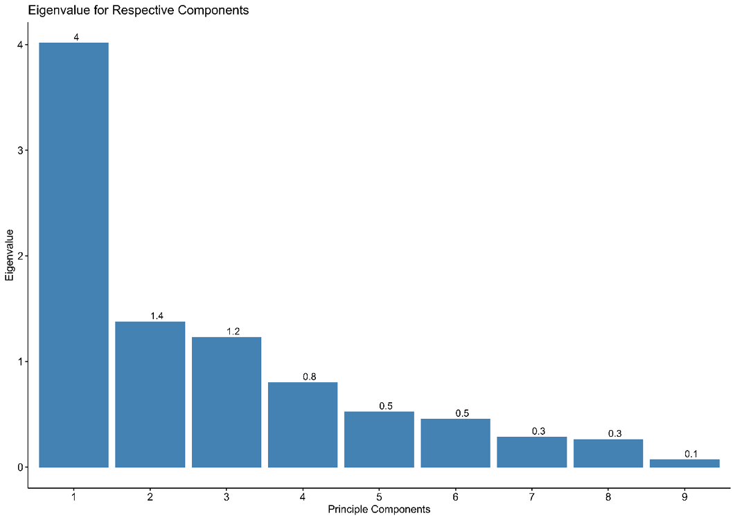 Figure 3: