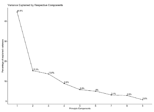 Figure 4: