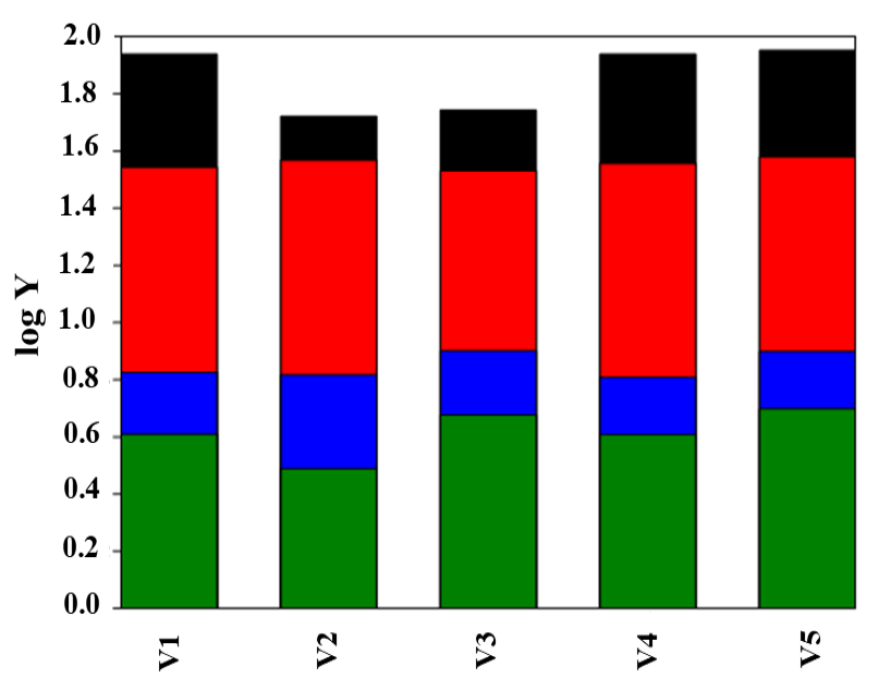Figure 5: