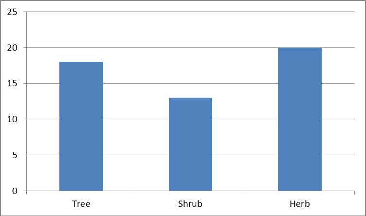 Figure 6: