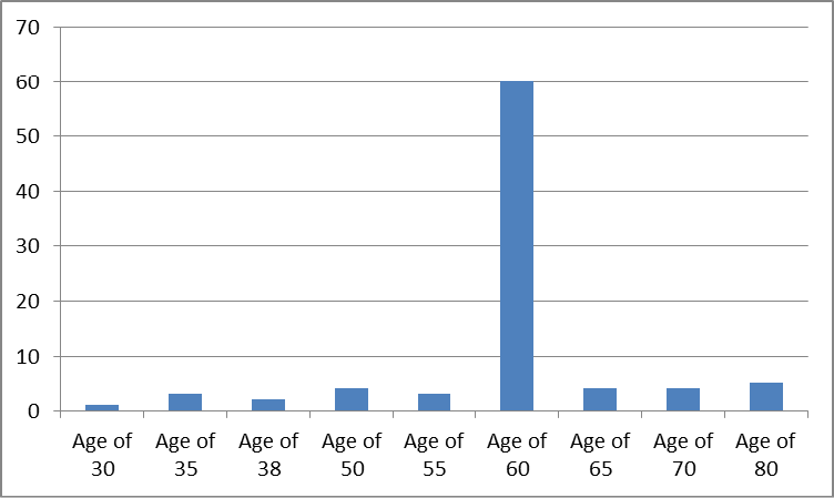 Figure 3: