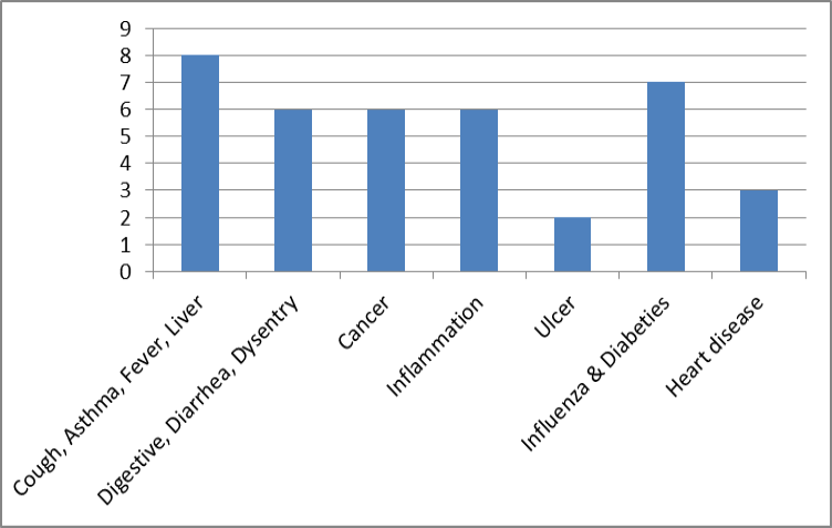 Figure 4: