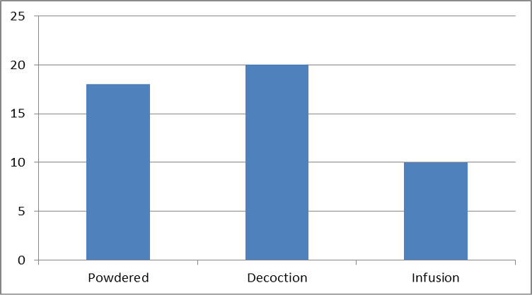 Figure 5: