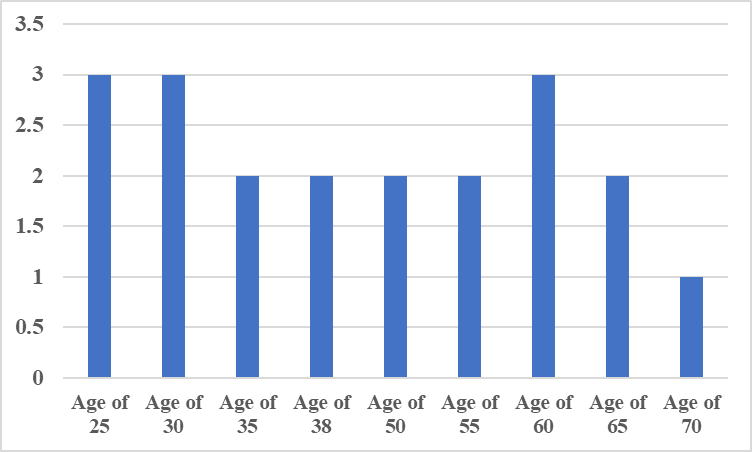 Figure 2: