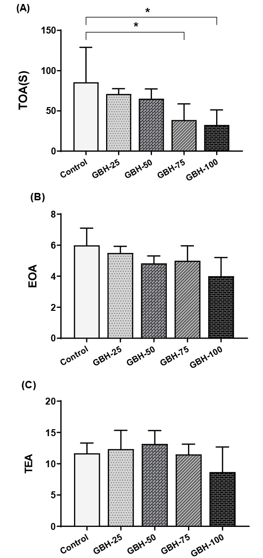 Figure 3: