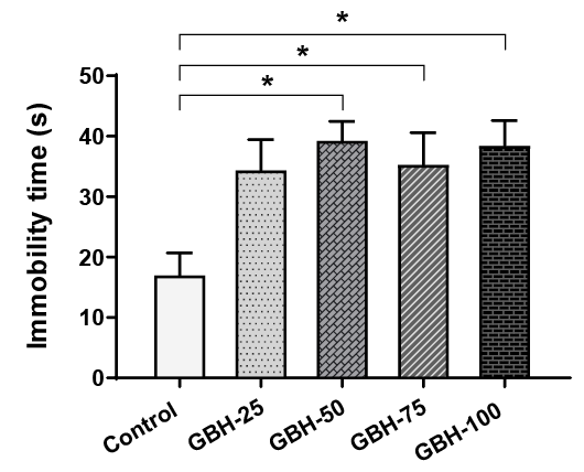 Figure 4: