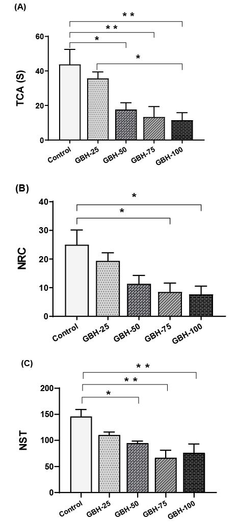 Figure 2: