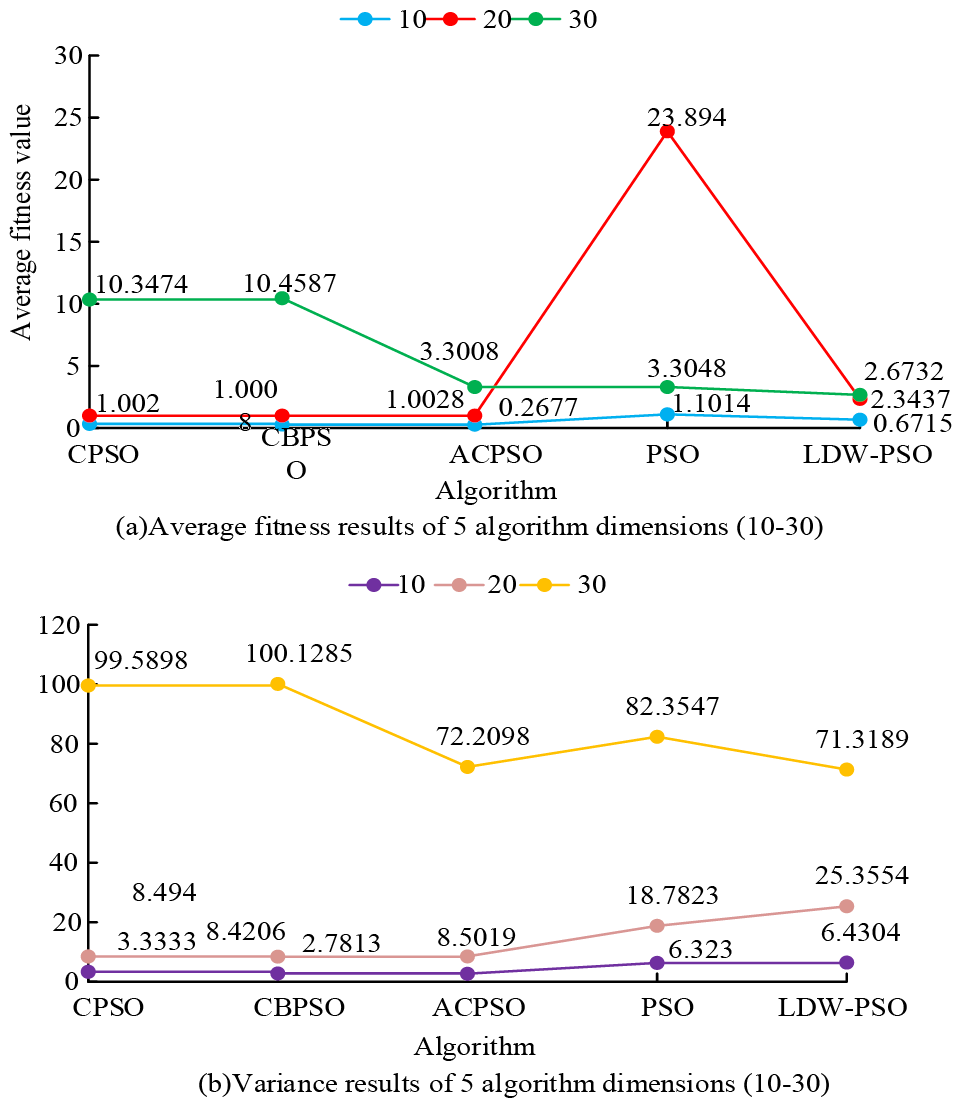 Fig. 9.