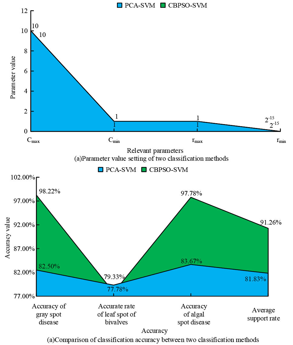 Fig. 8.