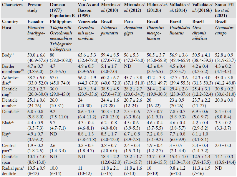 Table 2: