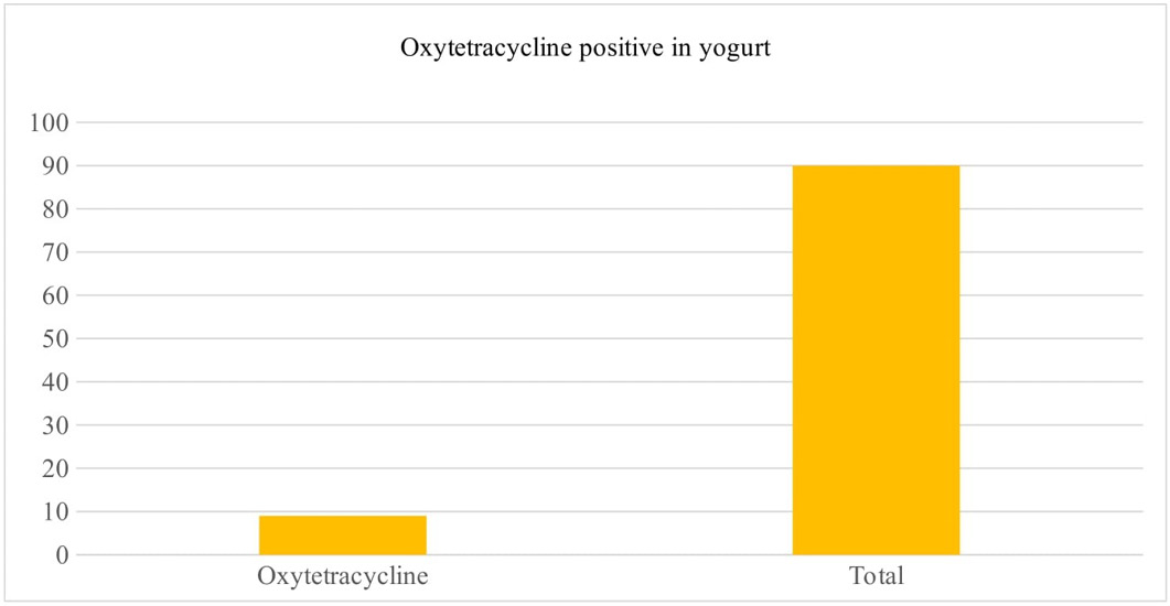 Figure 6: