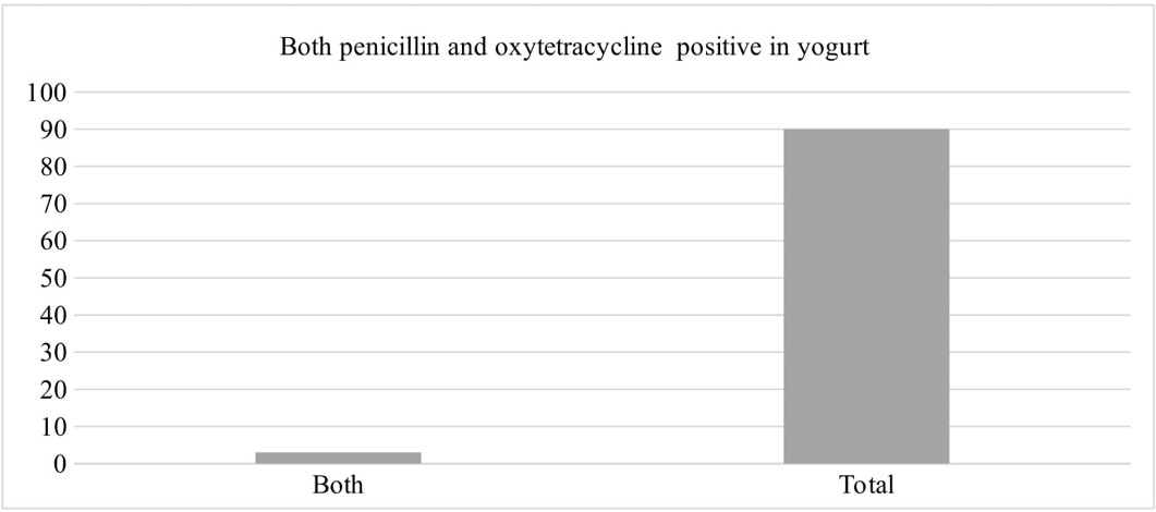 Figure 7: