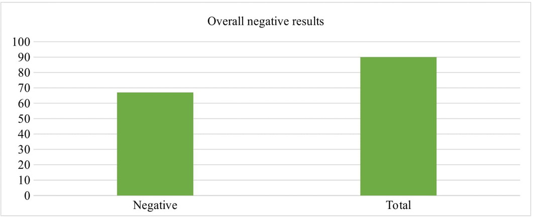 Figure 4: