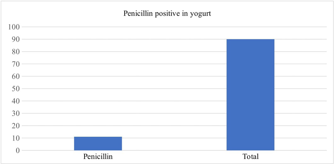 Figure 5: