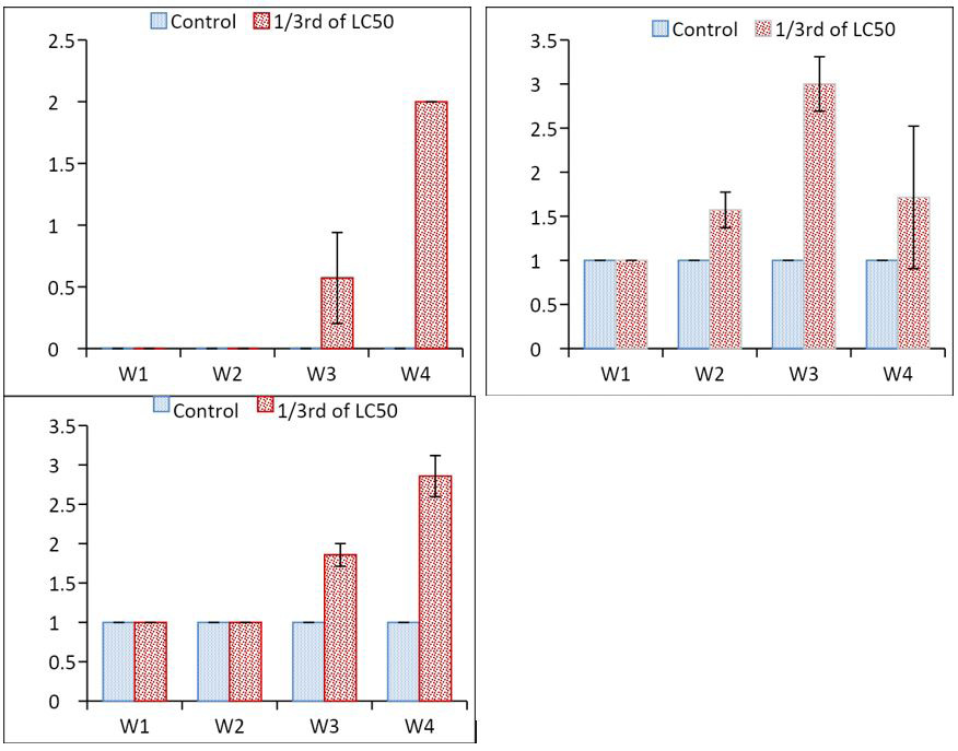 Figure 3: