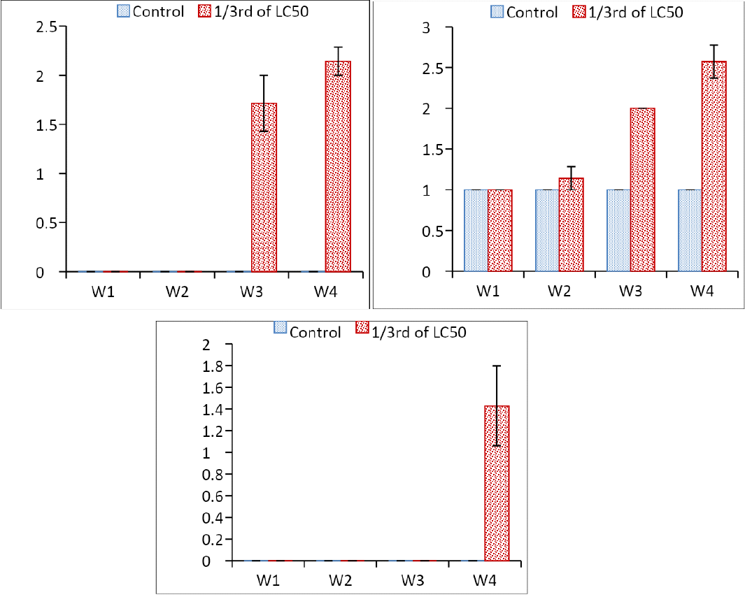 Figure 4: