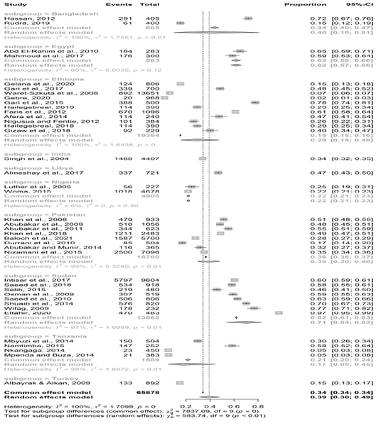 Figure 4: