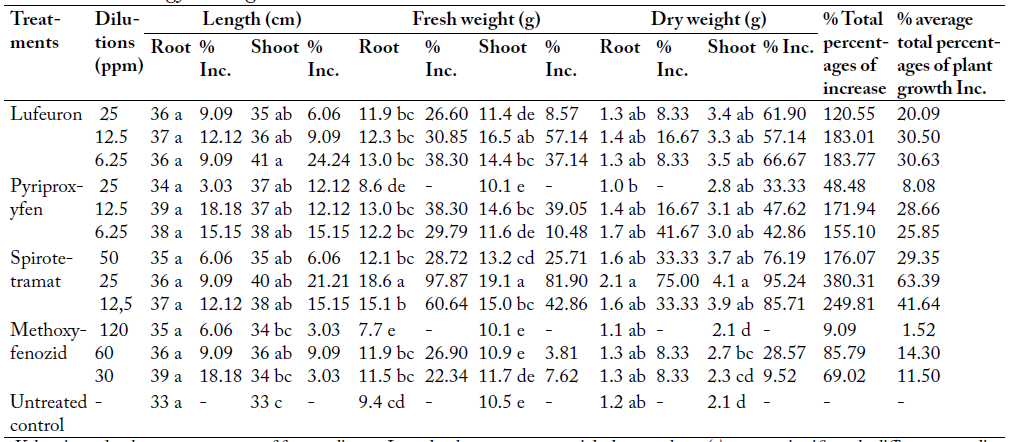Table 3: