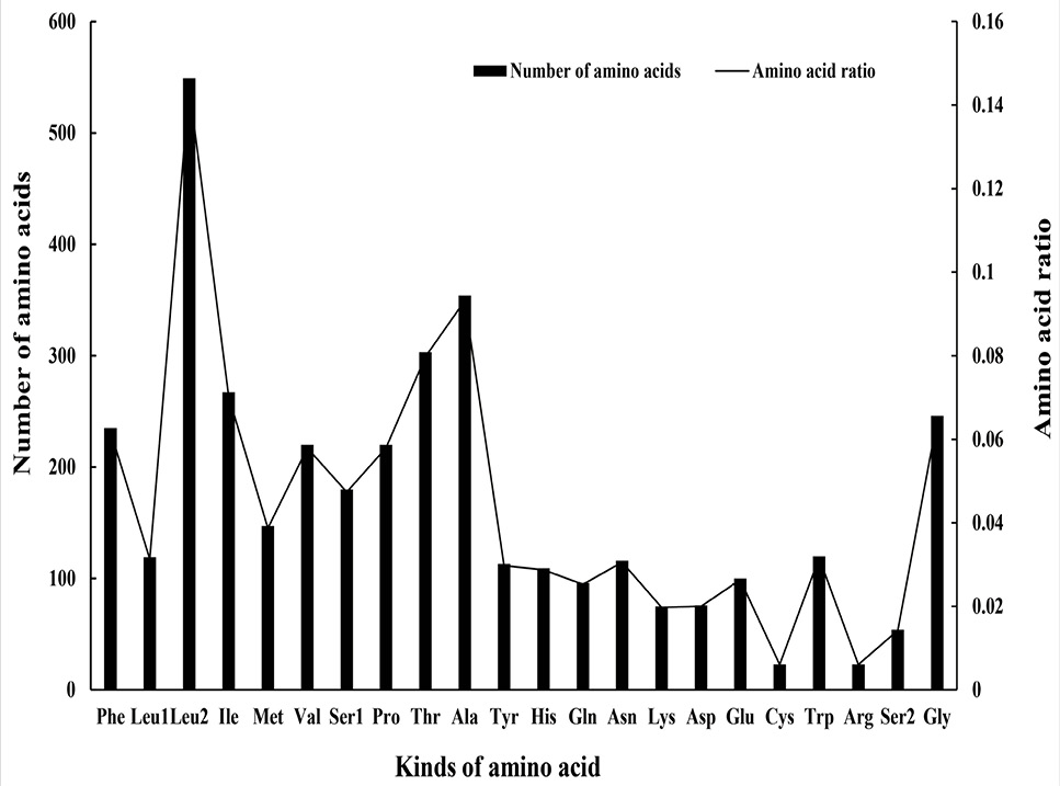 Fig. 3.