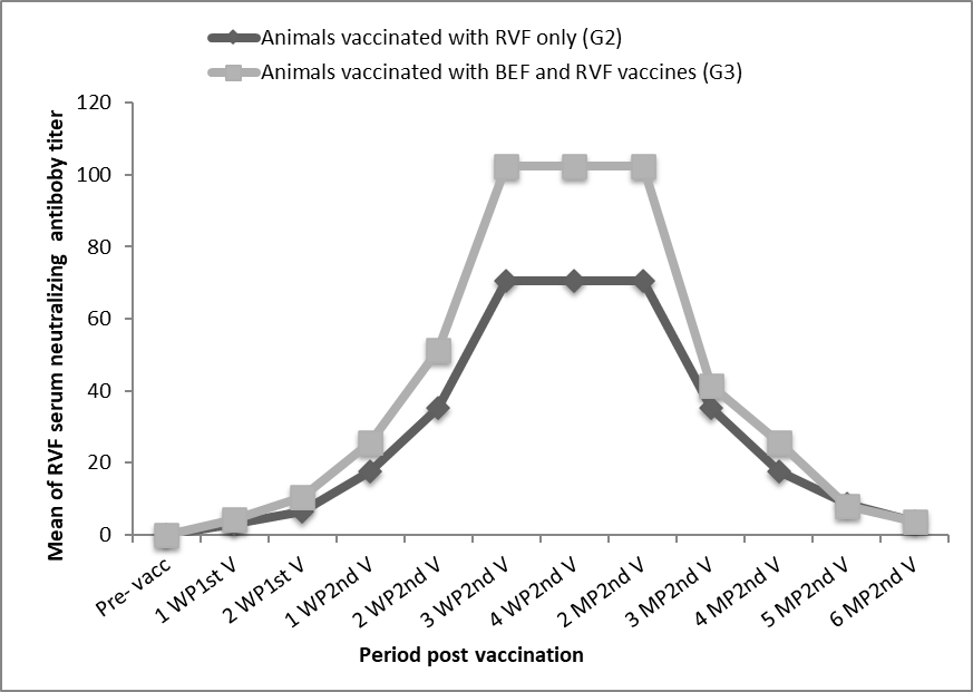 Figure 3: