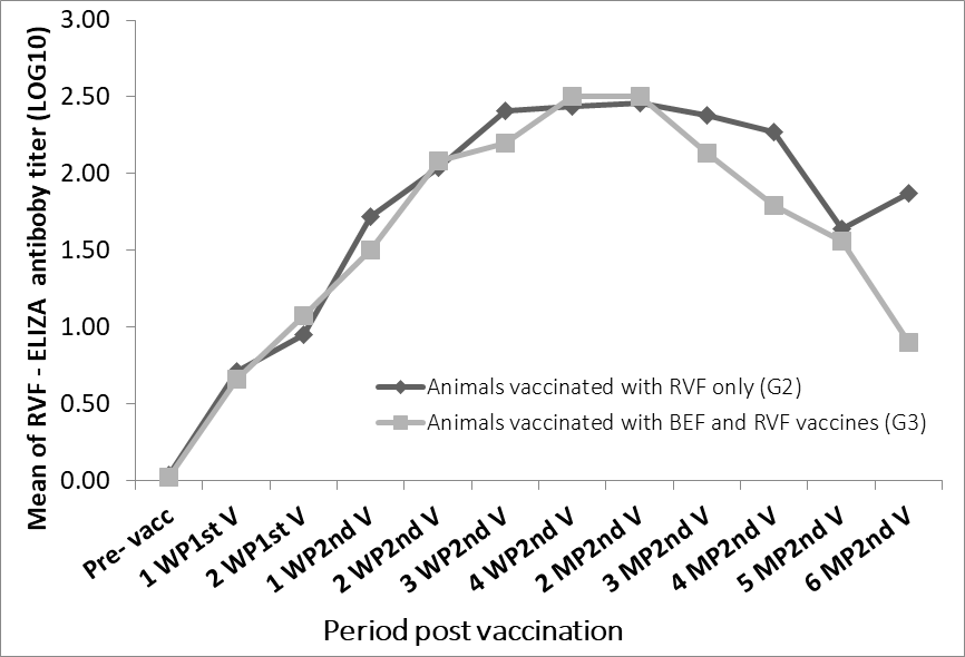 Figure 4: