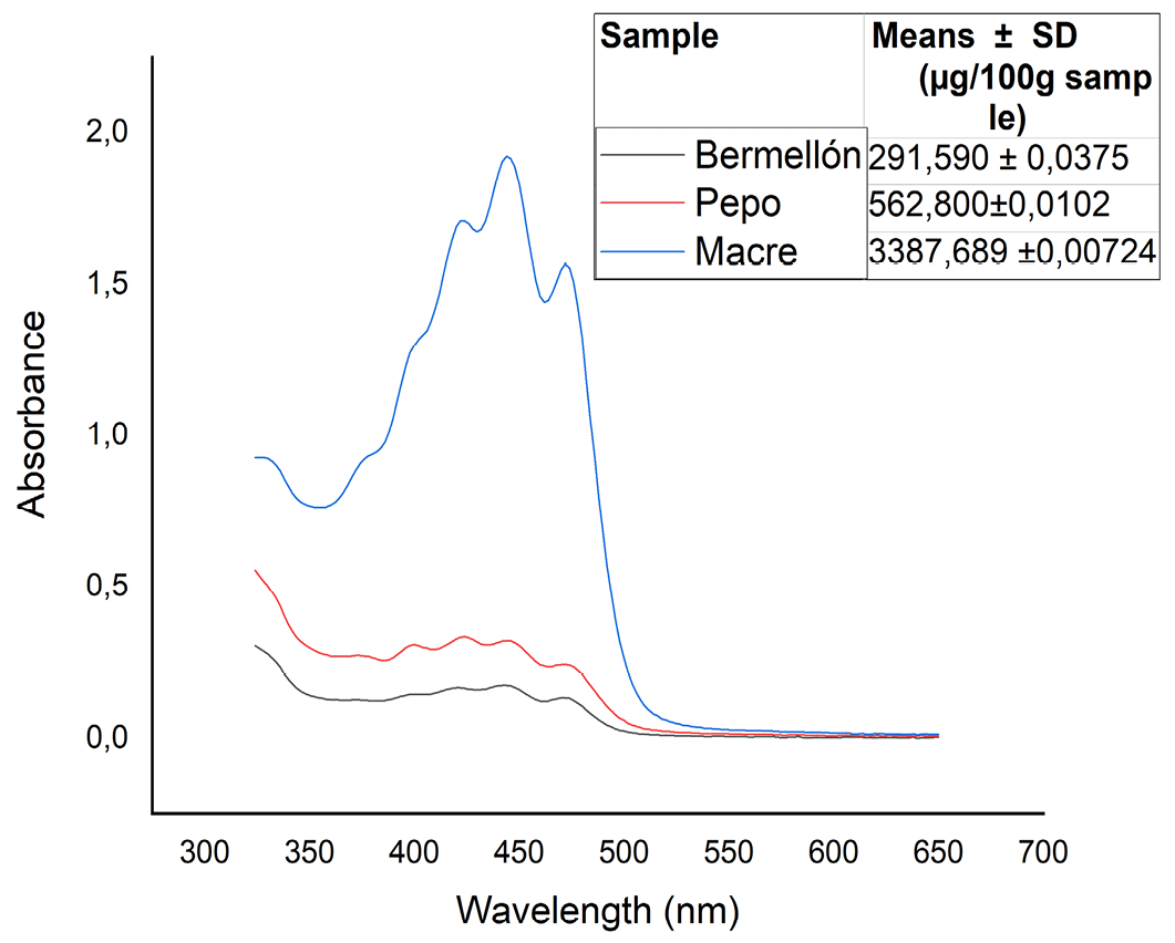 Figure 2: