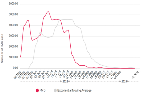 Figure 2: