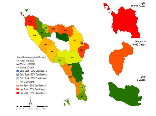 Figure 3: