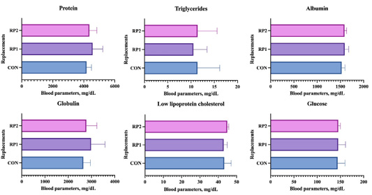 Figure 2: