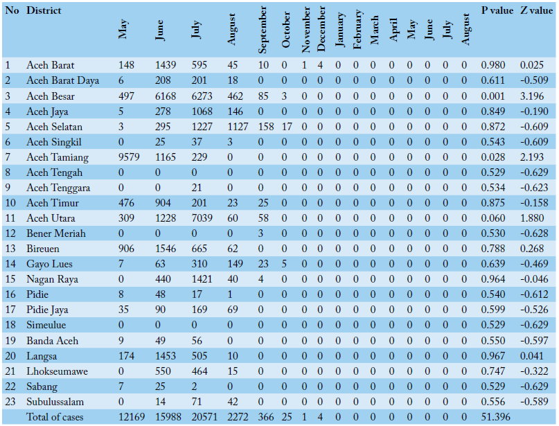 Table 1: