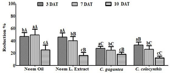 Figure 5: