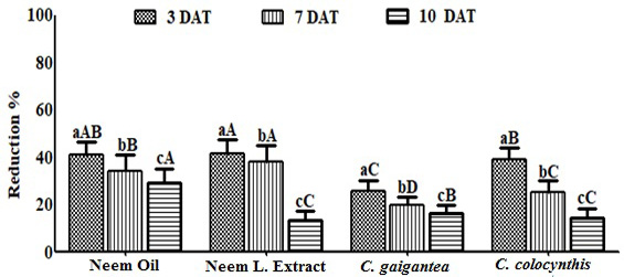 Figure 6: