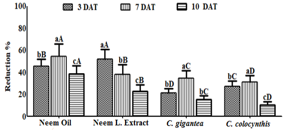 Figure 2: