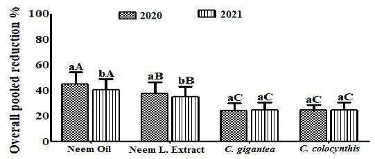 Figure 7: