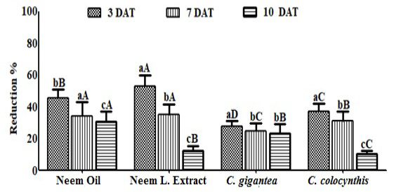 Figure 3: