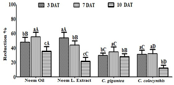 Figure 4: