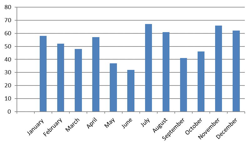 Figure 5: