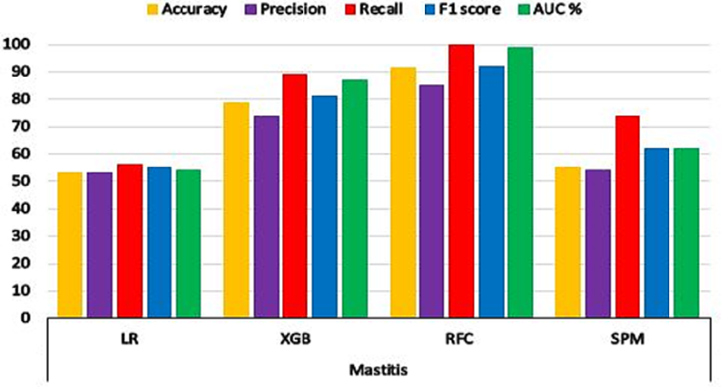 Figure 3: