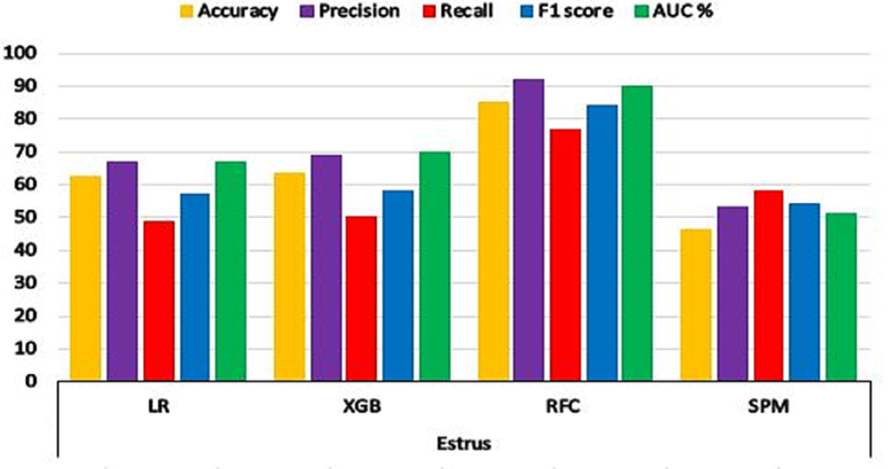 Figure 11: