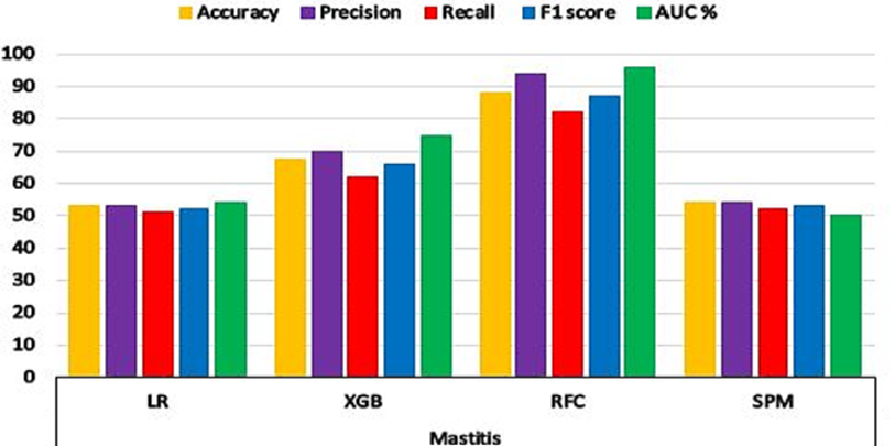 Figure 12: