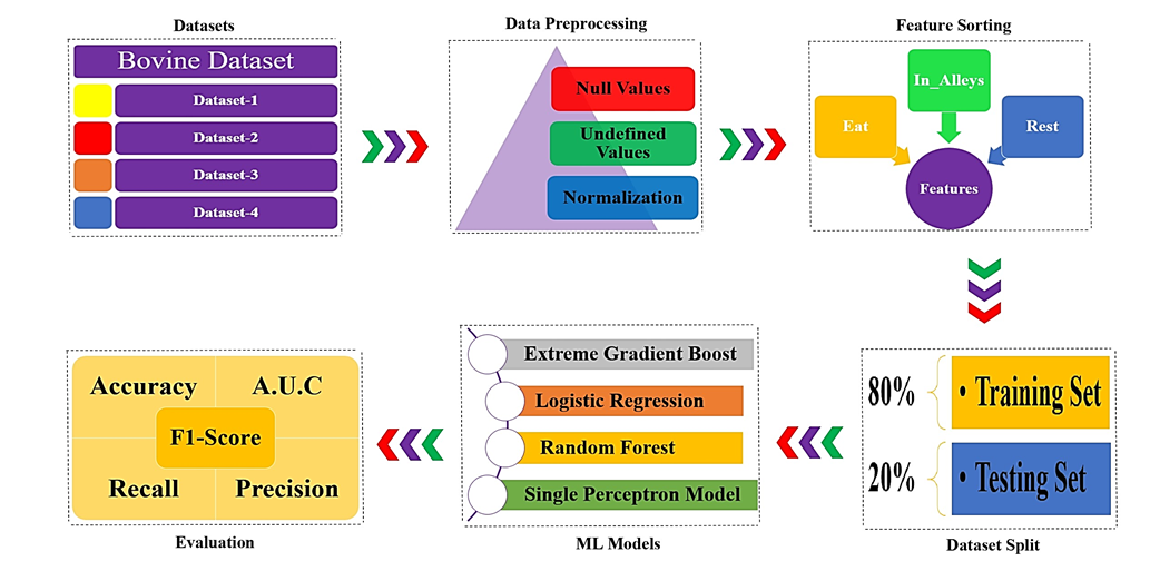 Figure 1: