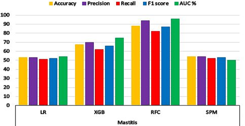Figure 13: