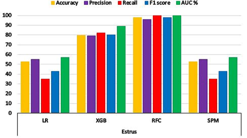 Figure 5: