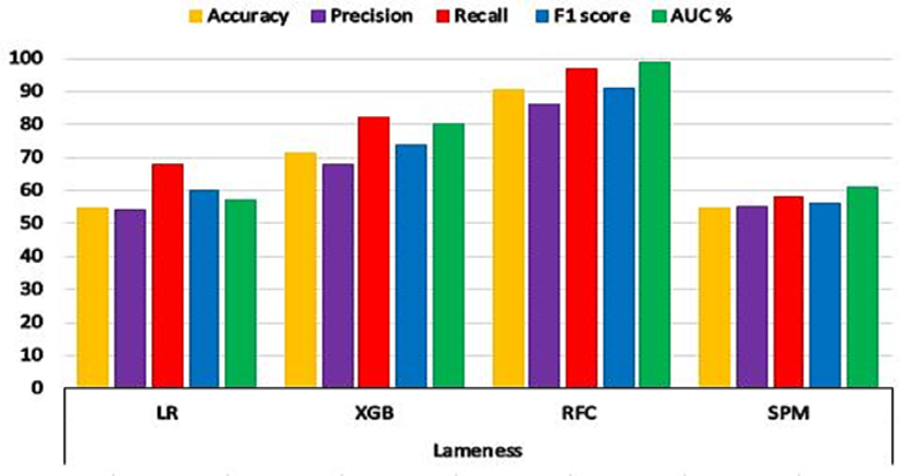 Figure 9: