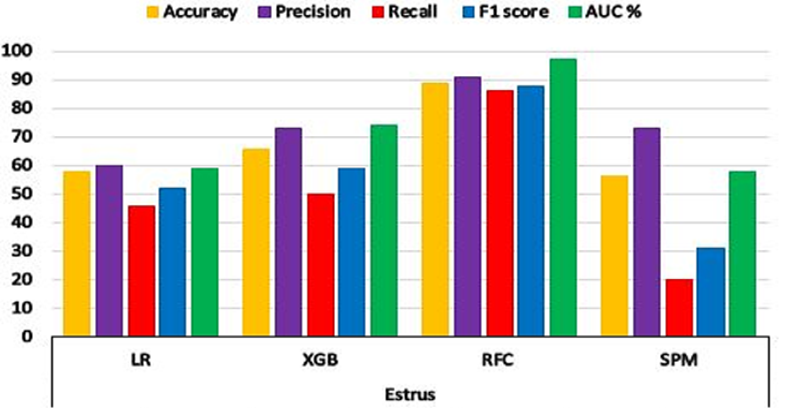 Figure 2: