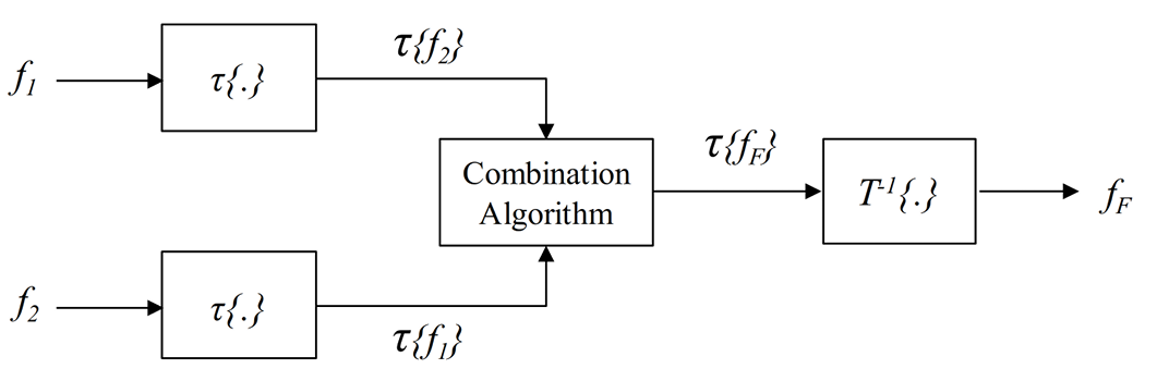 Figure 1: