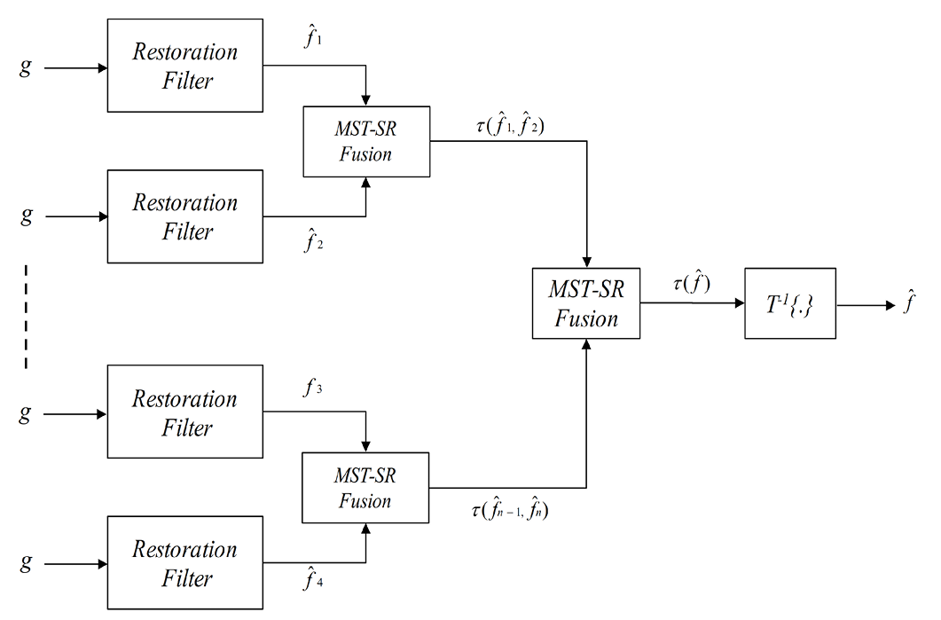 Figure 2: