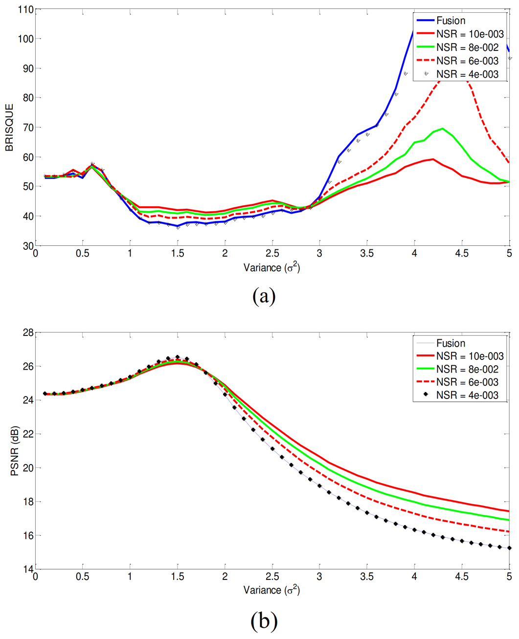 Figure 4: