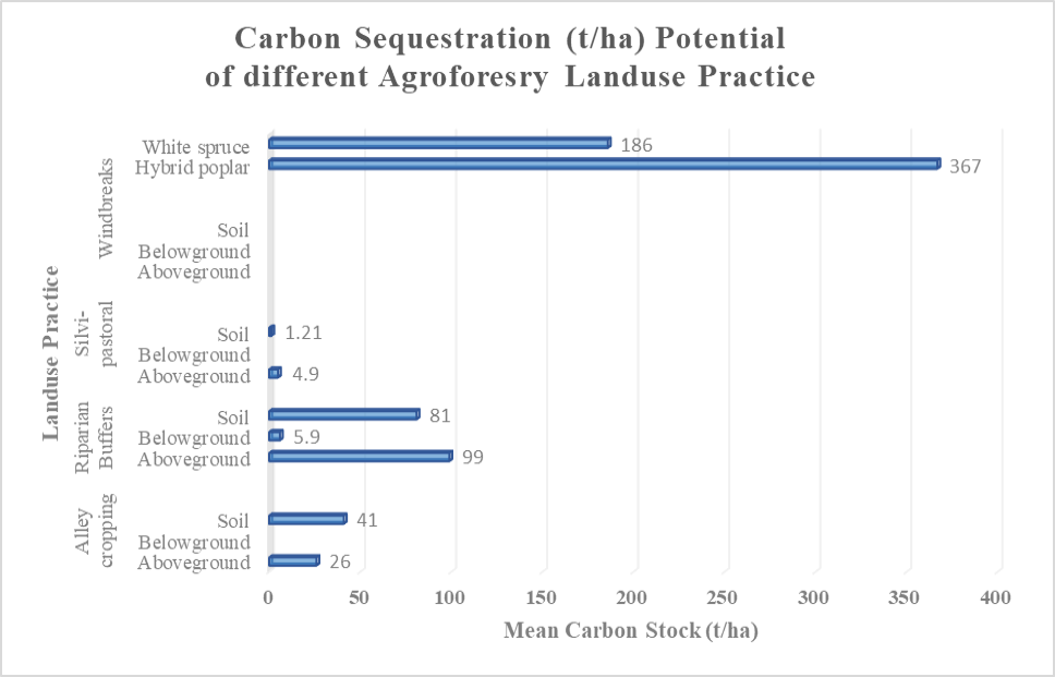 Figure 5: