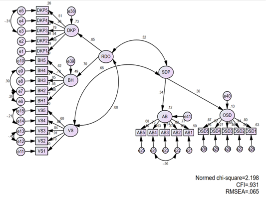 Figure 2: